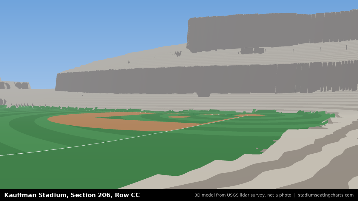 View from Kauffman Stadium Section 206, Row CC, looking toward the pitcher's mound