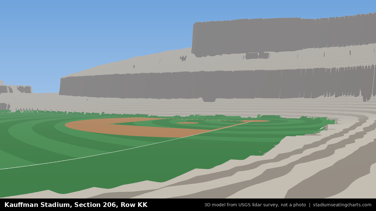 View from Kauffman Stadium Section 206, Row KK, looking toward the pitcher's mound