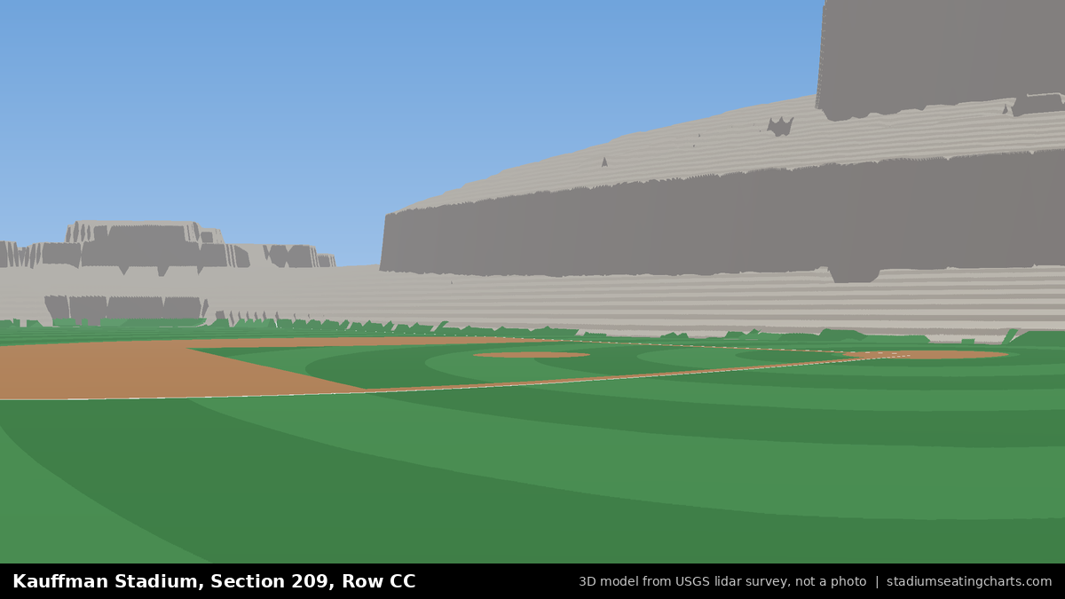 View from Kauffman Stadium Section 209, Row CC, looking toward the pitcher's mound