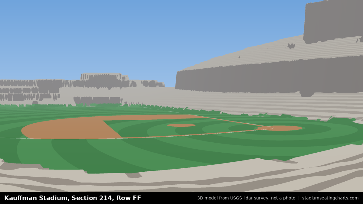 View from Kauffman Stadium Section 214, Row FF, looking toward the pitcher's mound
