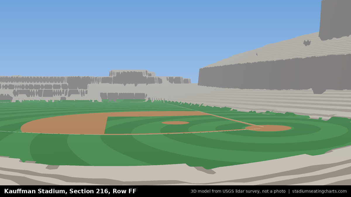 View from Kauffman Stadium Section 216, Row FF, looking toward the pitcher's mound