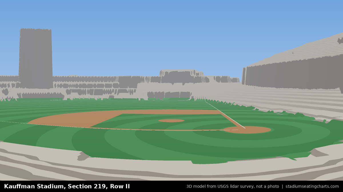 View from Kauffman Stadium Section 219, Row II, looking toward the pitcher's mound
