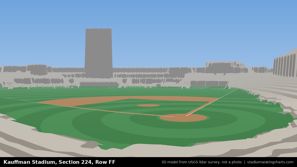 View from Kauffman Stadium Section 224, Row FF, looking toward the pitcher's mound