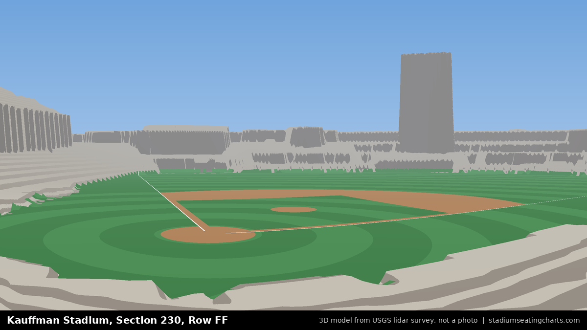 View from Kauffman Stadium Section 230, Row FF, looking toward the pitcher's mound