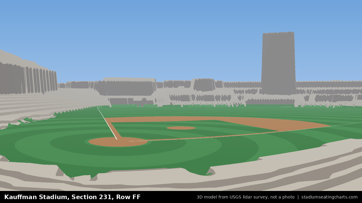 View from Kauffman Stadium Section 231, Row FF, looking toward the pitcher's mound