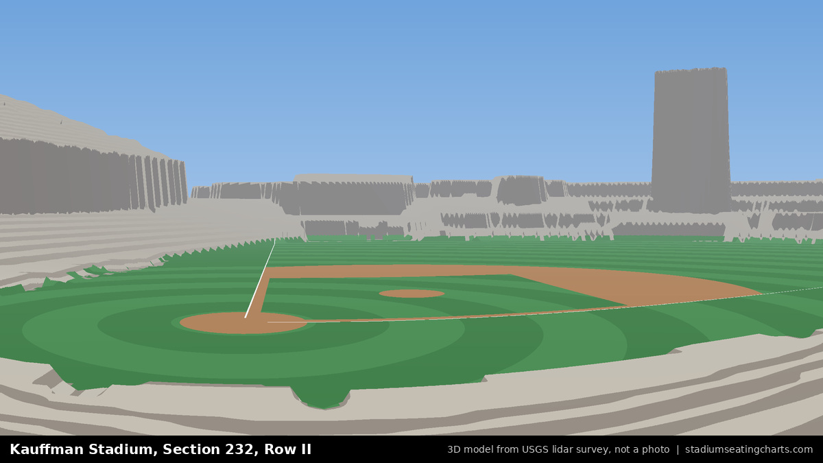View from Kauffman Stadium Section 232, Row II, looking toward the pitcher's mound
