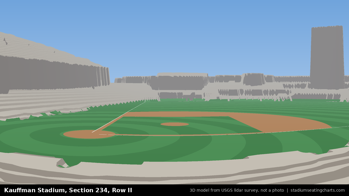 View from Kauffman Stadium Section 234, Row II, looking toward the pitcher's mound
