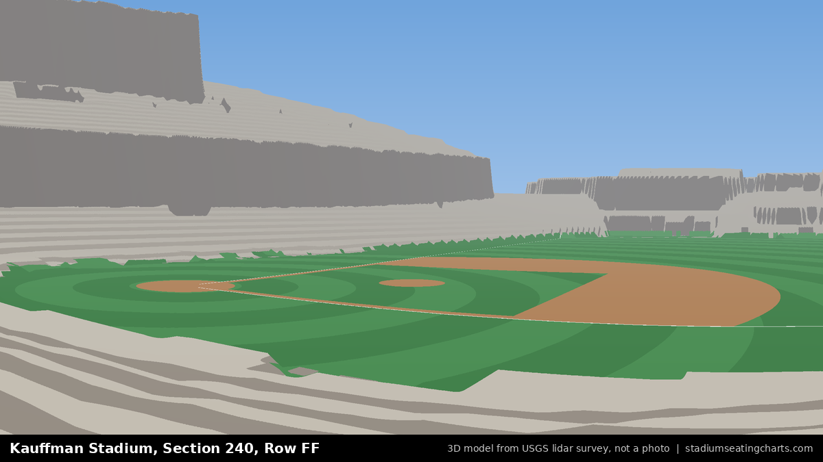 View from Kauffman Stadium Section 240, Row FF, looking toward the pitcher's mound