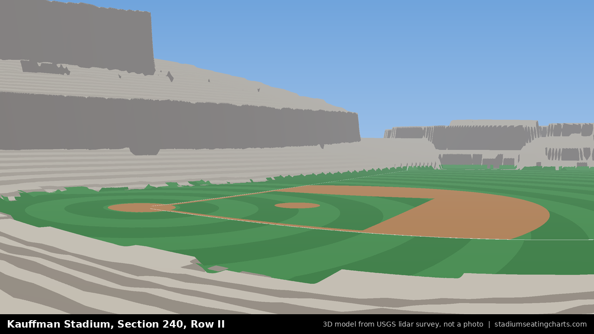 View from Kauffman Stadium Section 240, Row II, looking toward the pitcher's mound