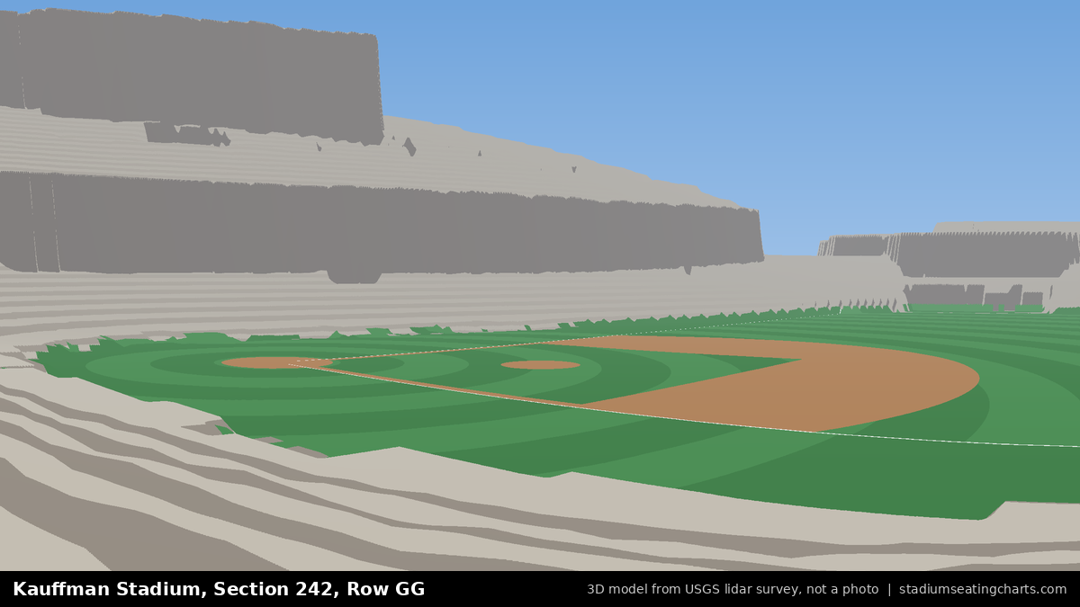 View from Kauffman Stadium Section 242, Row GG, looking toward the pitcher's mound