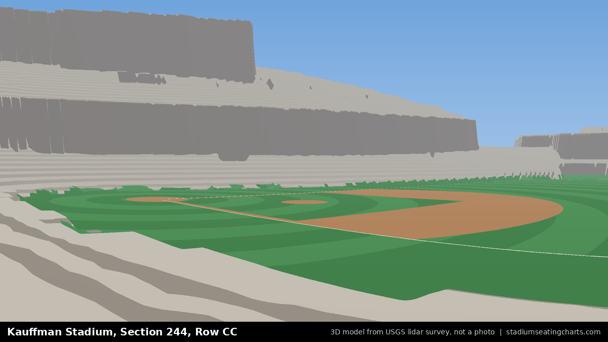 View from Kauffman Stadium Section 244, Row CC, looking toward the pitcher's mound