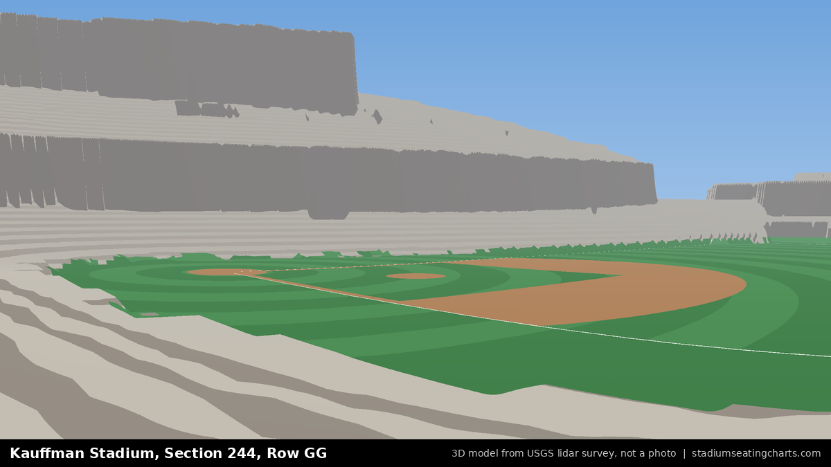 View from Kauffman Stadium Section 244, Row GG, looking toward the pitcher's mound