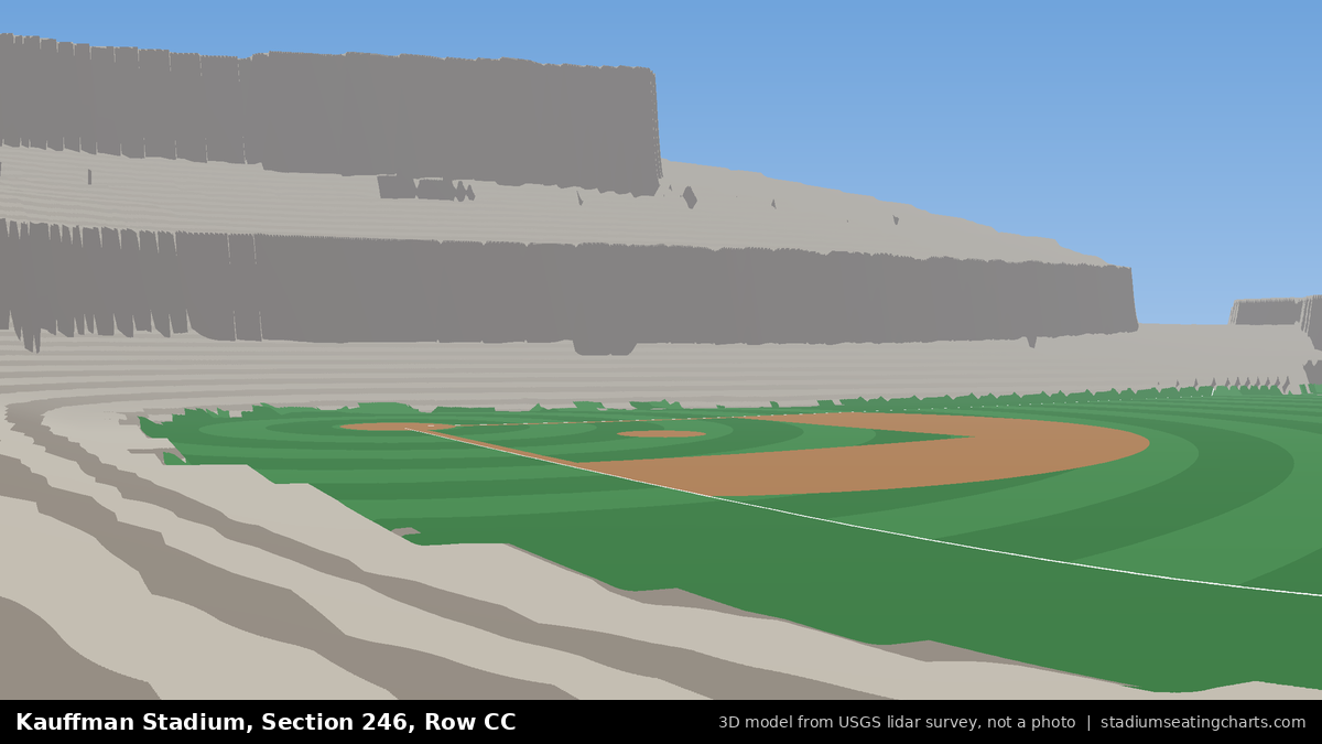 View from Kauffman Stadium Section 246, Row CC, looking toward the pitcher's mound
