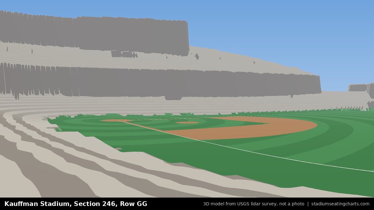 View from Kauffman Stadium Section 246, Row GG, looking toward the pitcher's mound