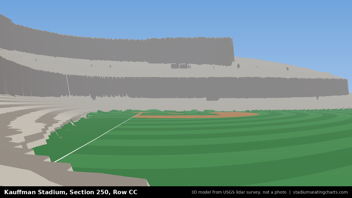 View from Kauffman Stadium Section 250, Row CC, looking toward the pitcher's mound