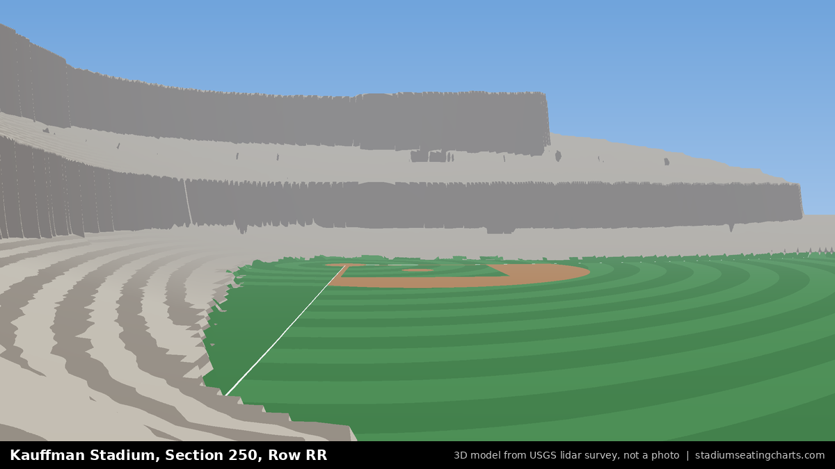 View from Kauffman Stadium Section 250, Row RR, looking toward the pitcher's mound