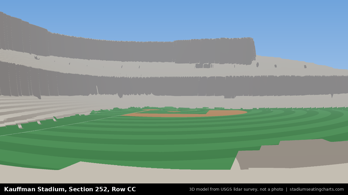 View from Kauffman Stadium Section 252, Row CC, looking toward the pitcher's mound