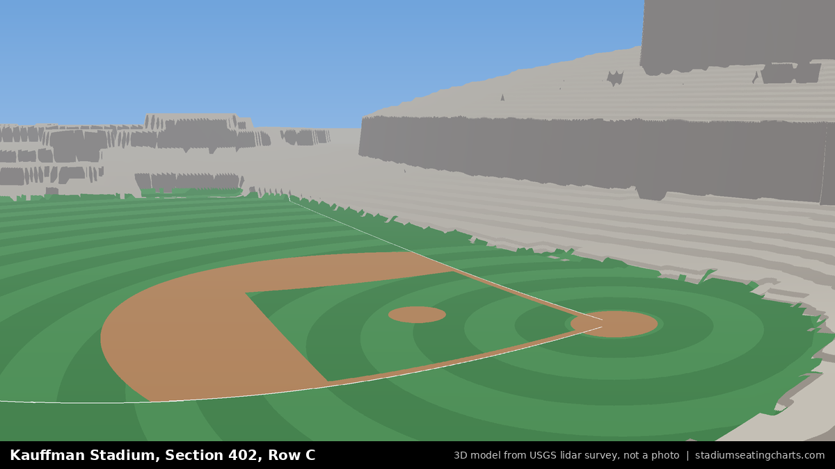 View from Kauffman Stadium Section 402, Row C, looking toward the pitcher's mound