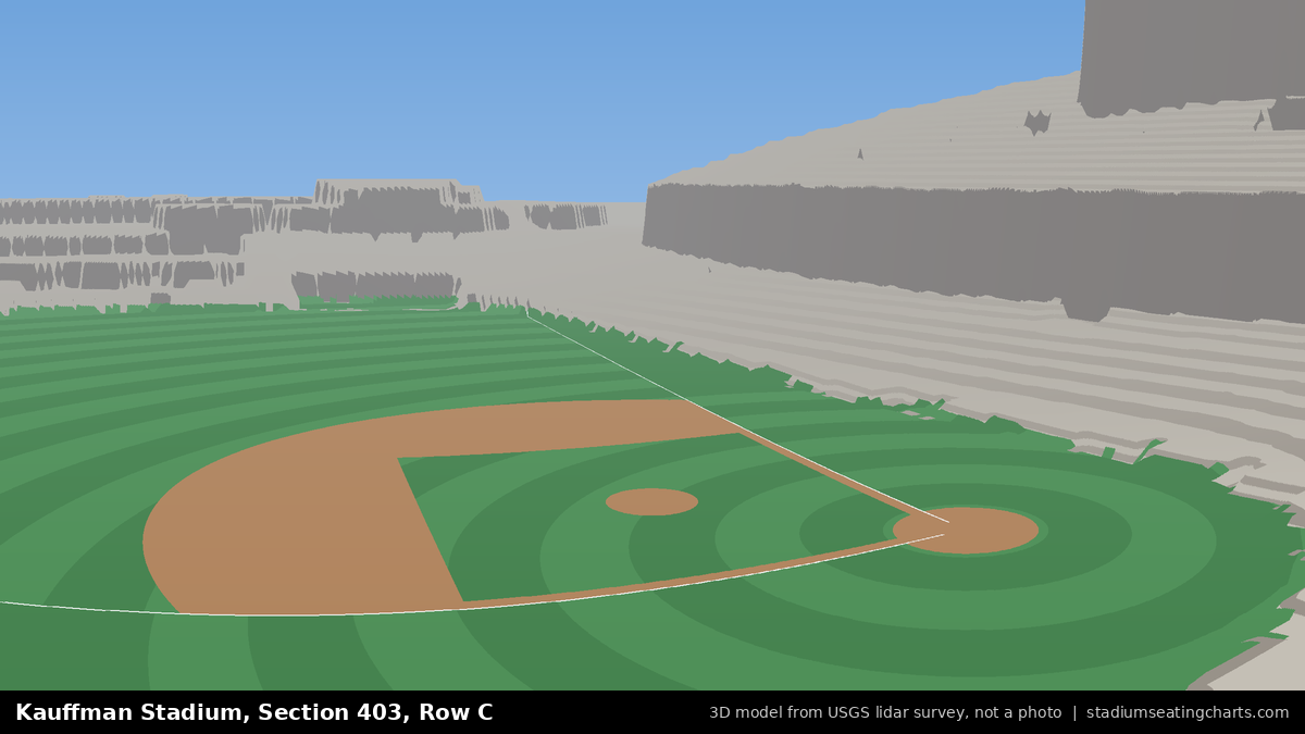 View from Kauffman Stadium Section 403, Row C, looking toward the pitcher's mound