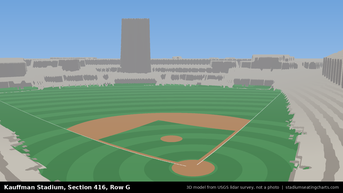 View from Kauffman Stadium Section 416, Row G, looking toward the pitcher's mound