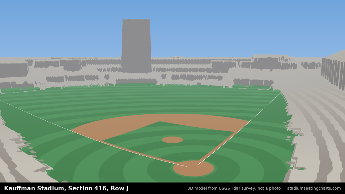 View from Kauffman Stadium Section 416, Row J, looking toward the pitcher's mound
