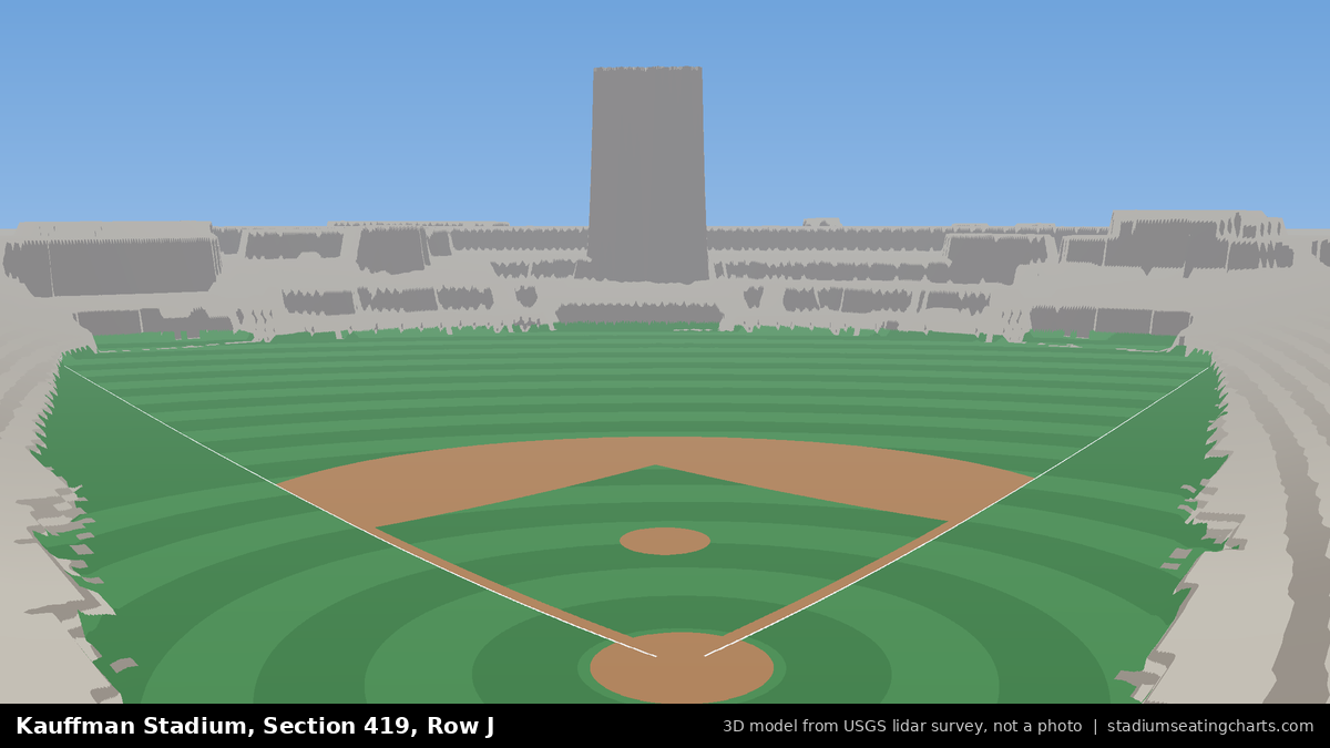 View from Kauffman Stadium Section 419, Row J, looking toward the pitcher's mound