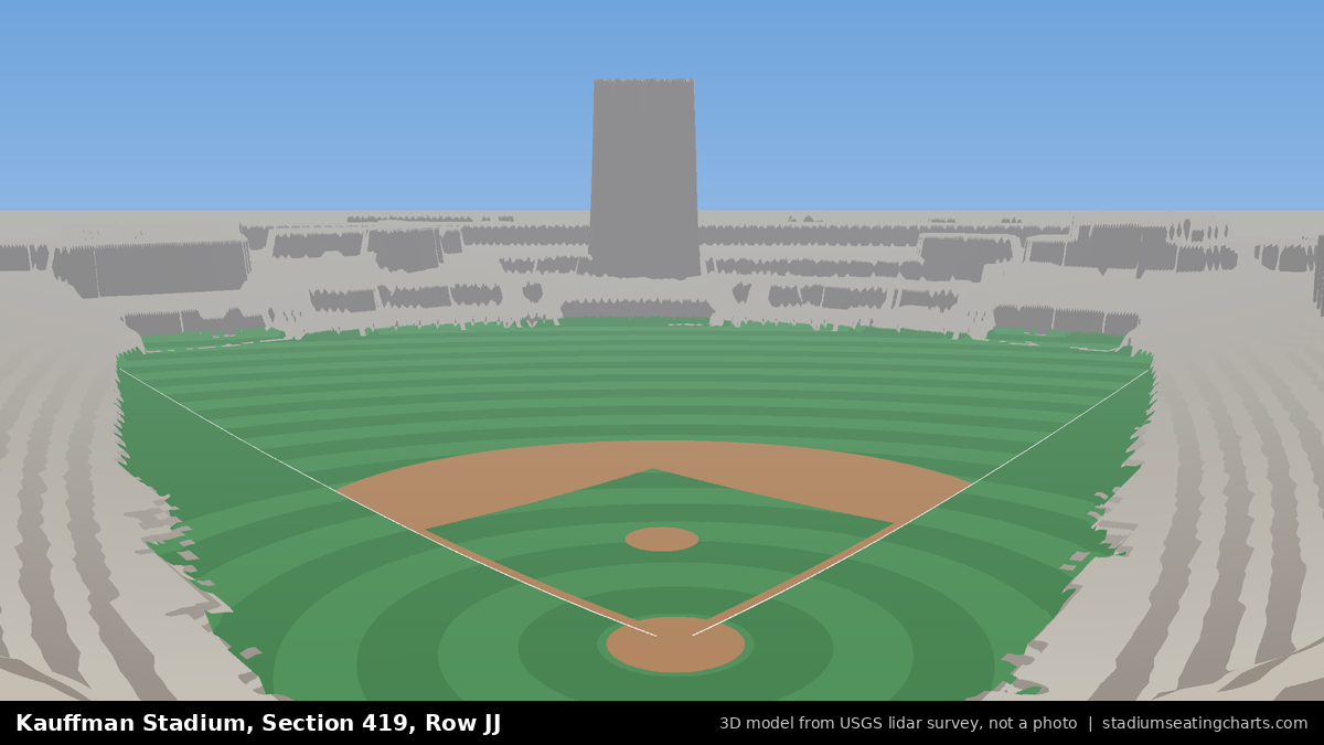 View from Kauffman Stadium Section 419, Row JJ, looking toward the pitcher's mound