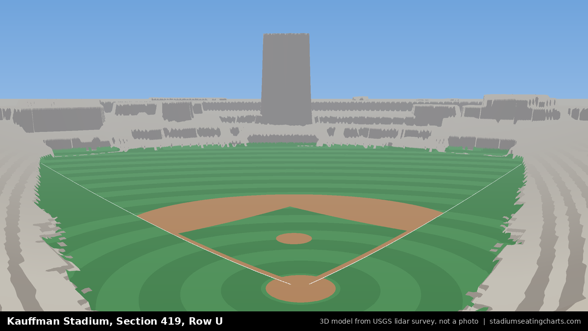 View from Kauffman Stadium Section 419, Row U, looking toward the pitcher's mound