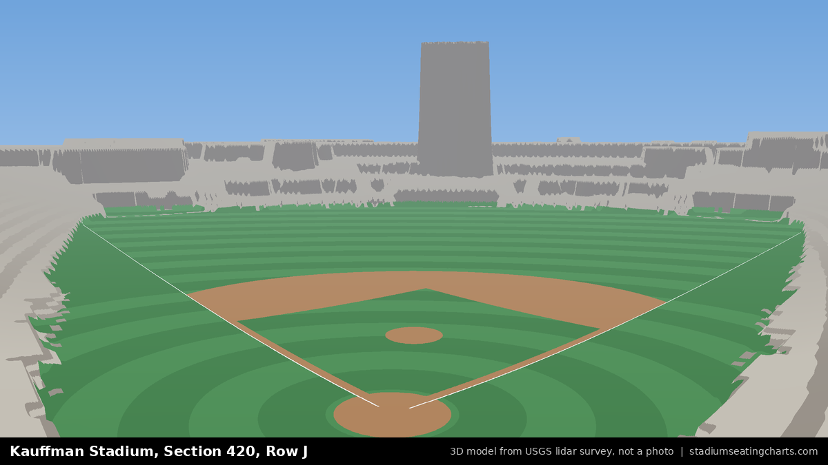 View from Kauffman Stadium Section 420, Row J, looking toward the pitcher's mound