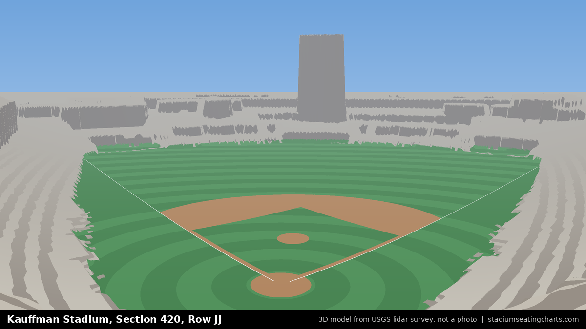 View from Kauffman Stadium Section 420, Row JJ, looking toward the pitcher's mound