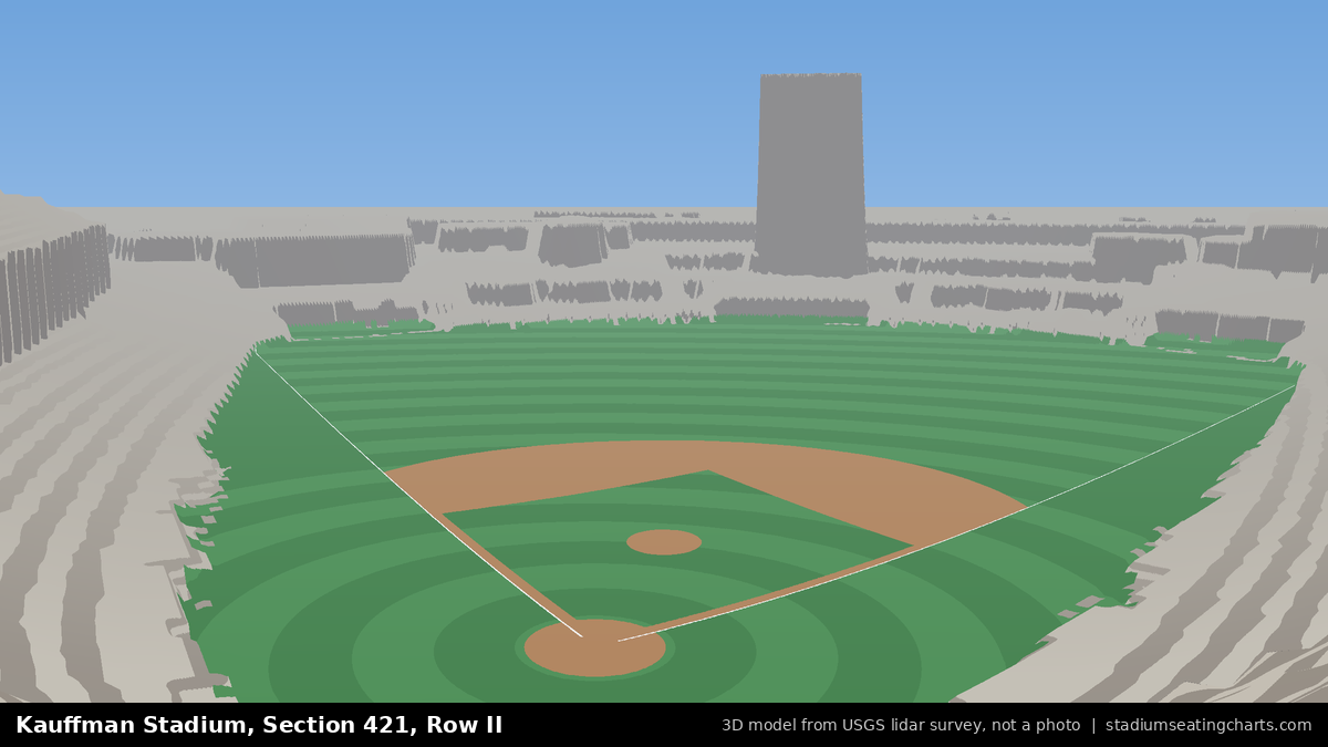 View from Kauffman Stadium Section 421, Row II, looking toward the pitcher's mound