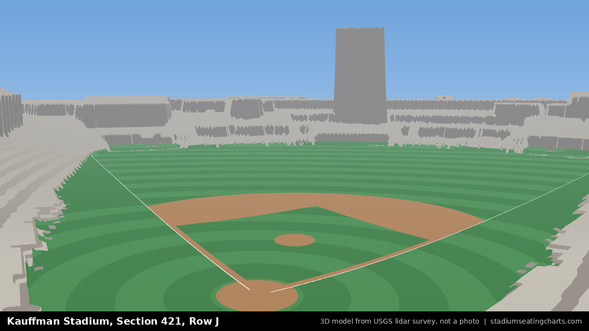 View from Kauffman Stadium Section 421, Row J, looking toward the pitcher's mound