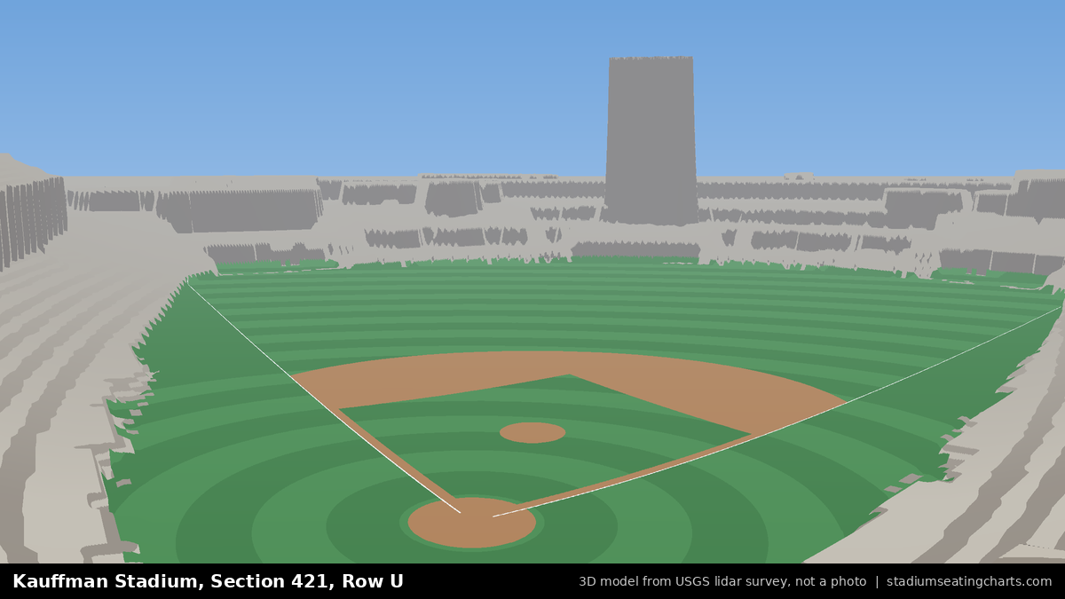 View from Kauffman Stadium Section 421, Row U, looking toward the pitcher's mound