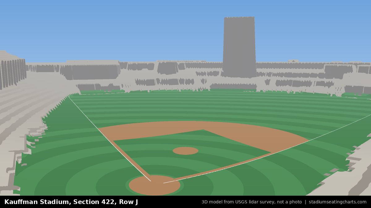 View from Kauffman Stadium Section 422, Row J, looking toward the pitcher's mound