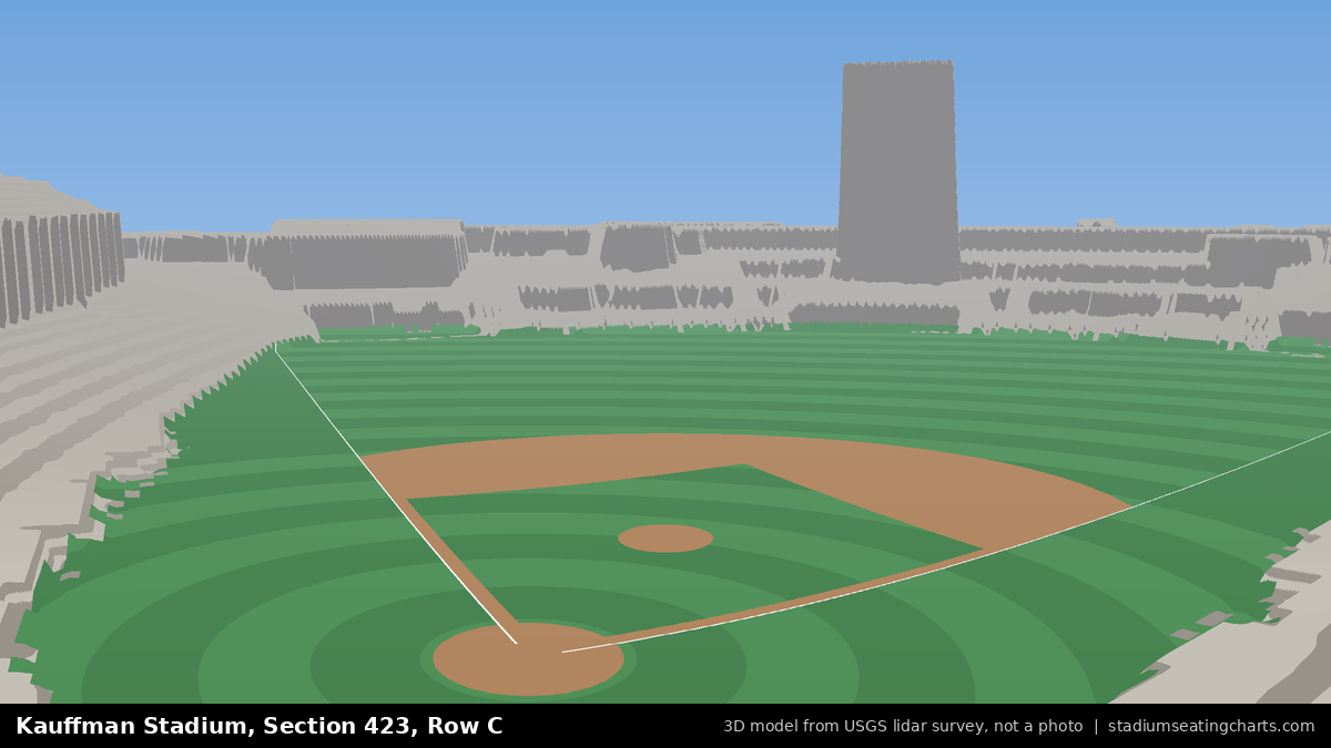 View from Kauffman Stadium Section 423, Row C, looking toward the pitcher's mound