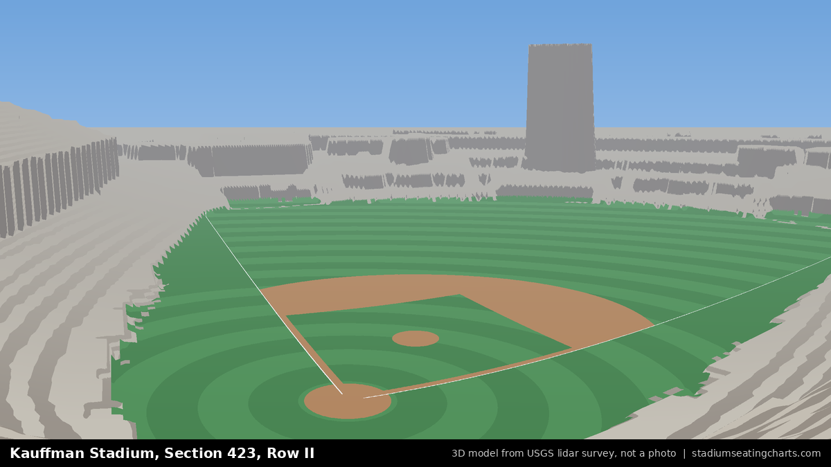 View from Kauffman Stadium Section 423, Row II, looking toward the pitcher's mound