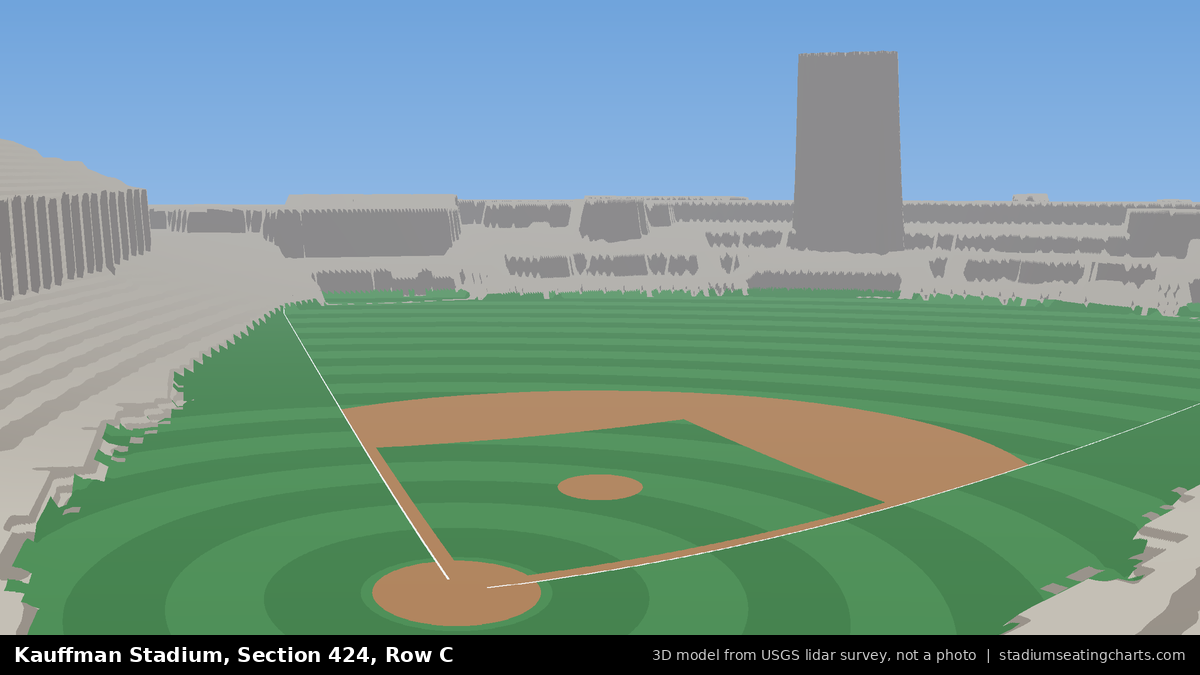 View from Kauffman Stadium Section 424, Row C, looking toward the pitcher's mound