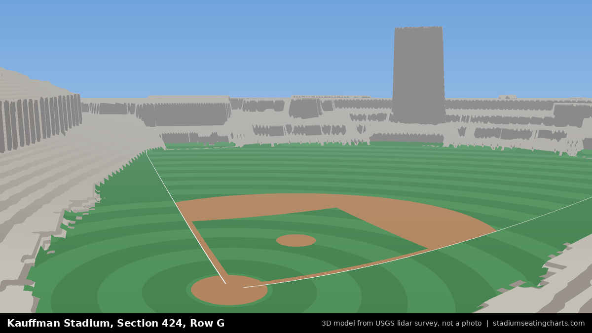 View from Kauffman Stadium Section 424, Row G, looking toward the pitcher's mound