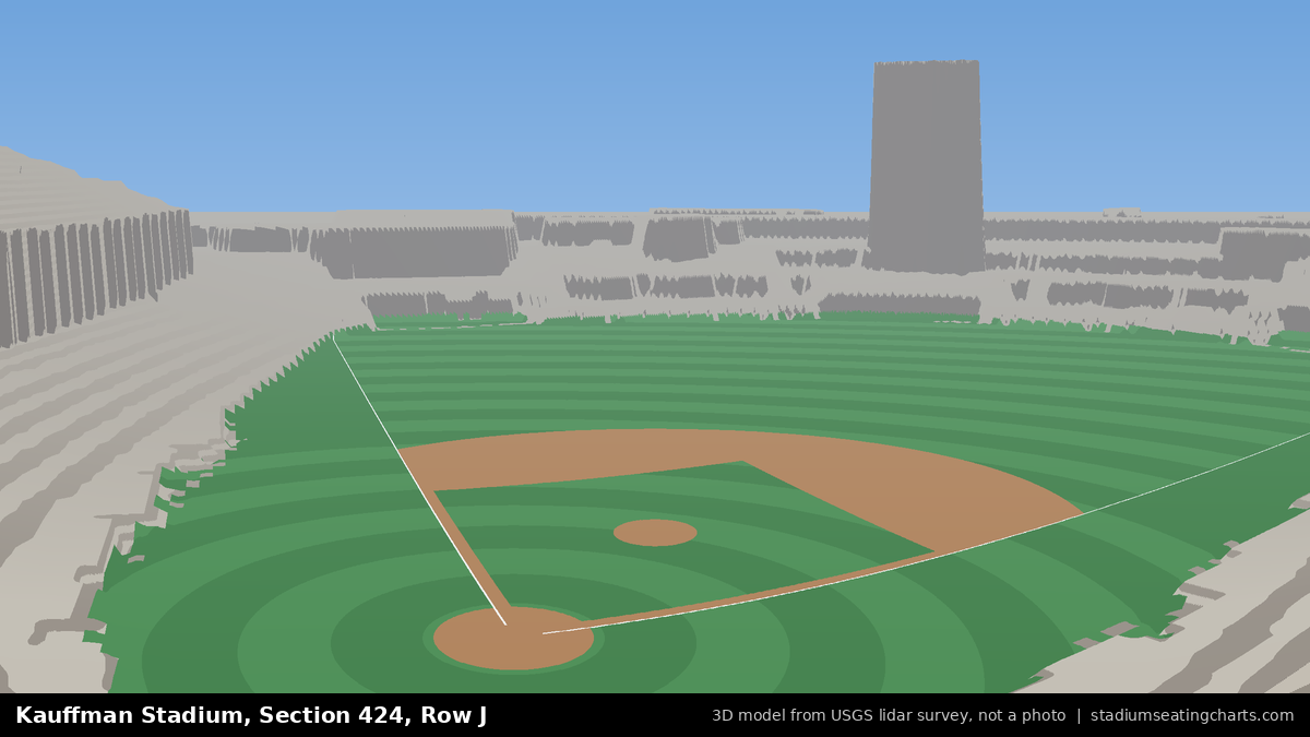 View from Kauffman Stadium Section 424, Row J, looking toward the pitcher's mound
