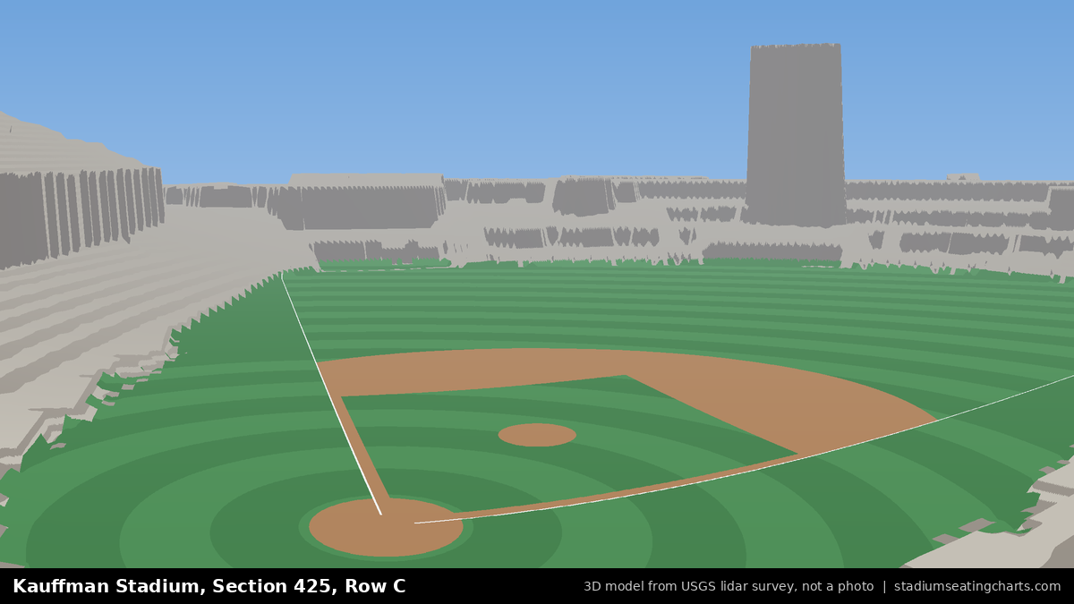 View from Kauffman Stadium Section 425, Row C, looking toward the pitcher's mound