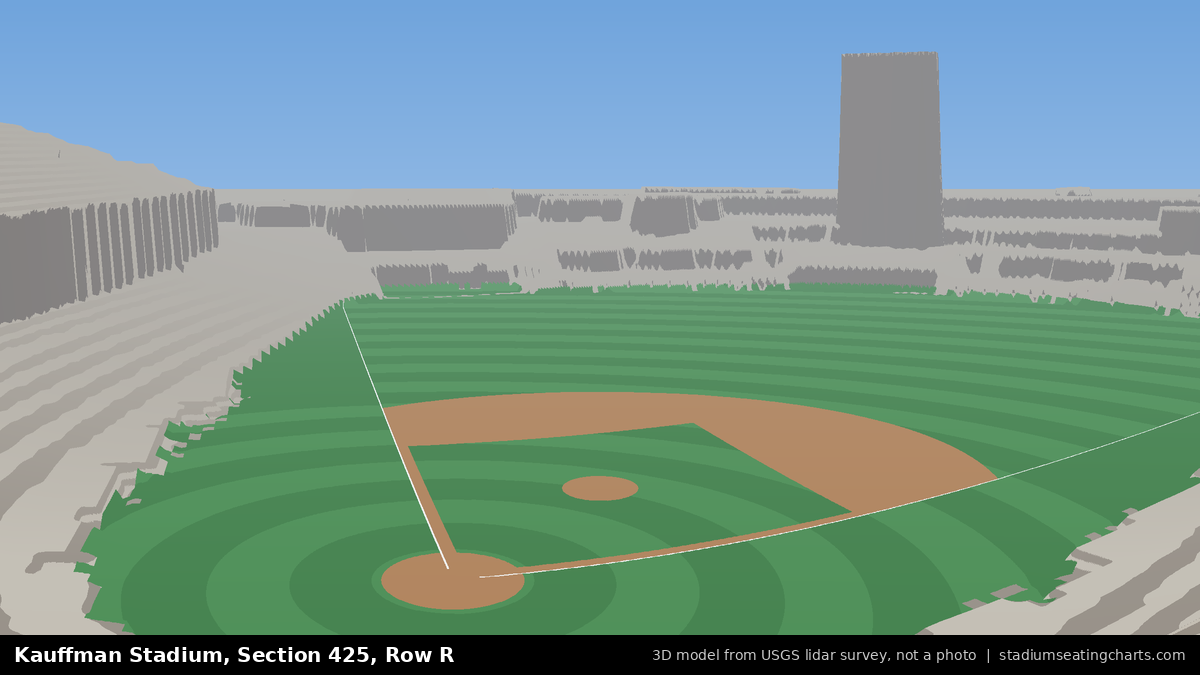 View from Kauffman Stadium Section 425, Row R, looking toward the pitcher's mound