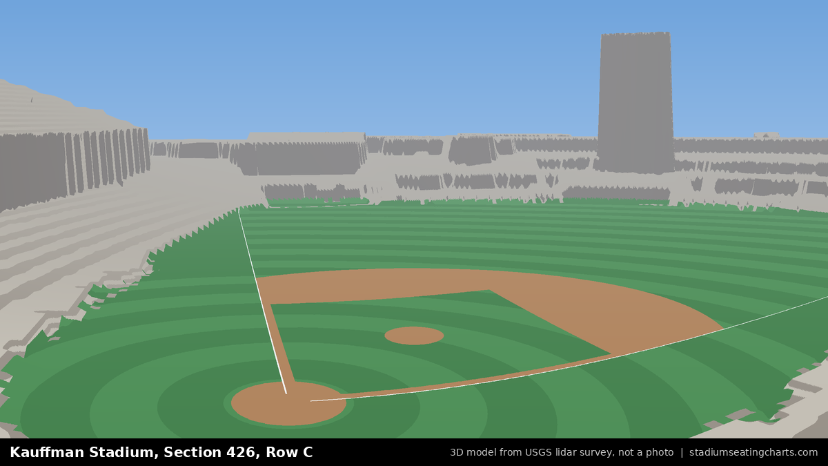 View from Kauffman Stadium Section 426, Row C, looking toward the pitcher's mound