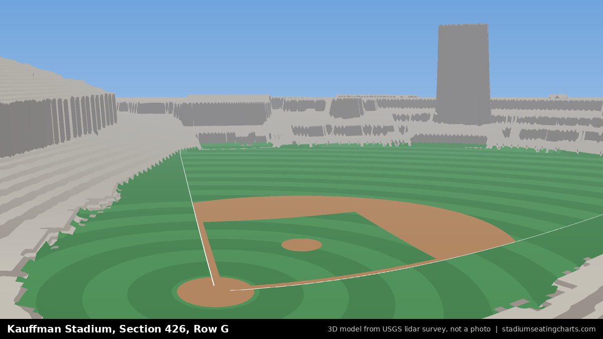 View from Kauffman Stadium Section 426, Row G, looking toward the pitcher's mound