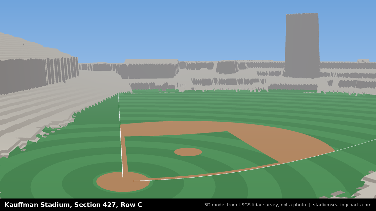 View from Kauffman Stadium Section 427, Row C, looking toward the pitcher's mound