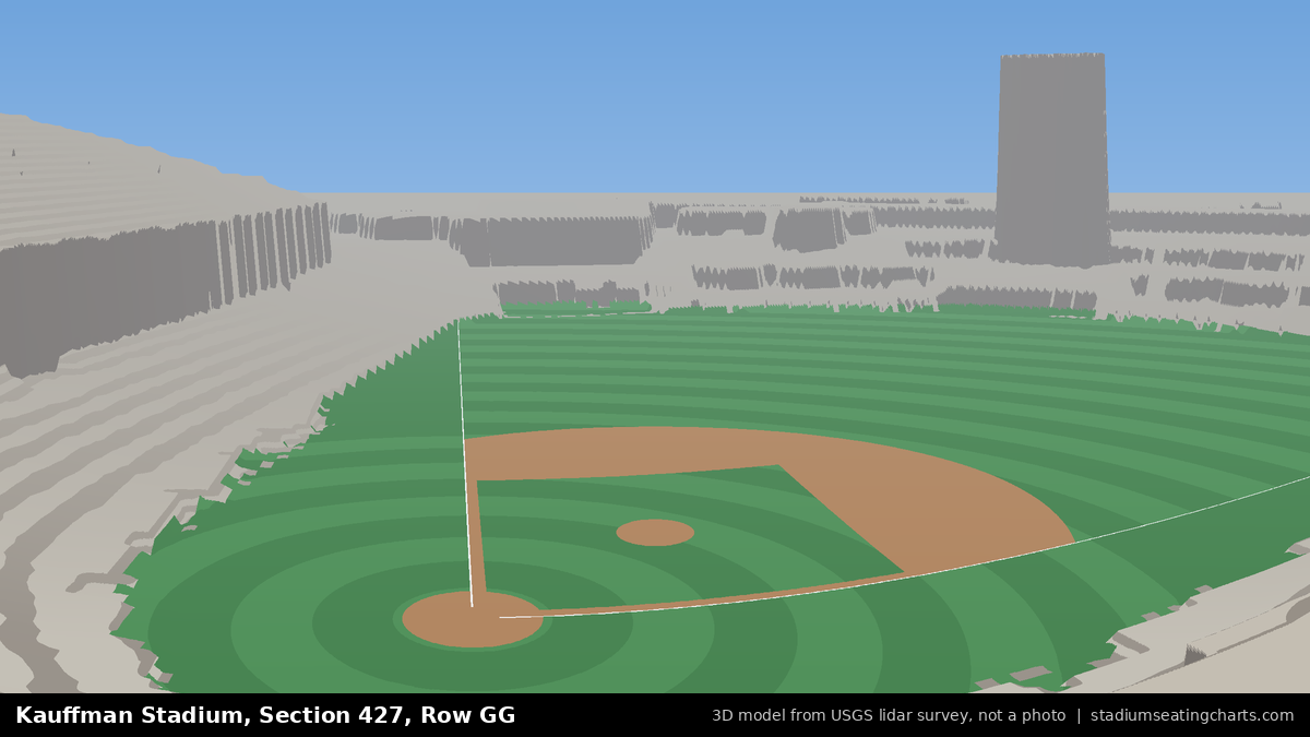 View from Kauffman Stadium Section 427, Row GG, looking toward the pitcher's mound