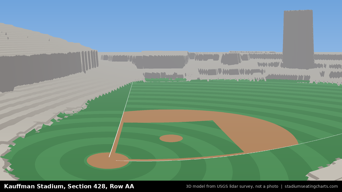 View from Kauffman Stadium Section 428, Row AA, looking toward the pitcher's mound
