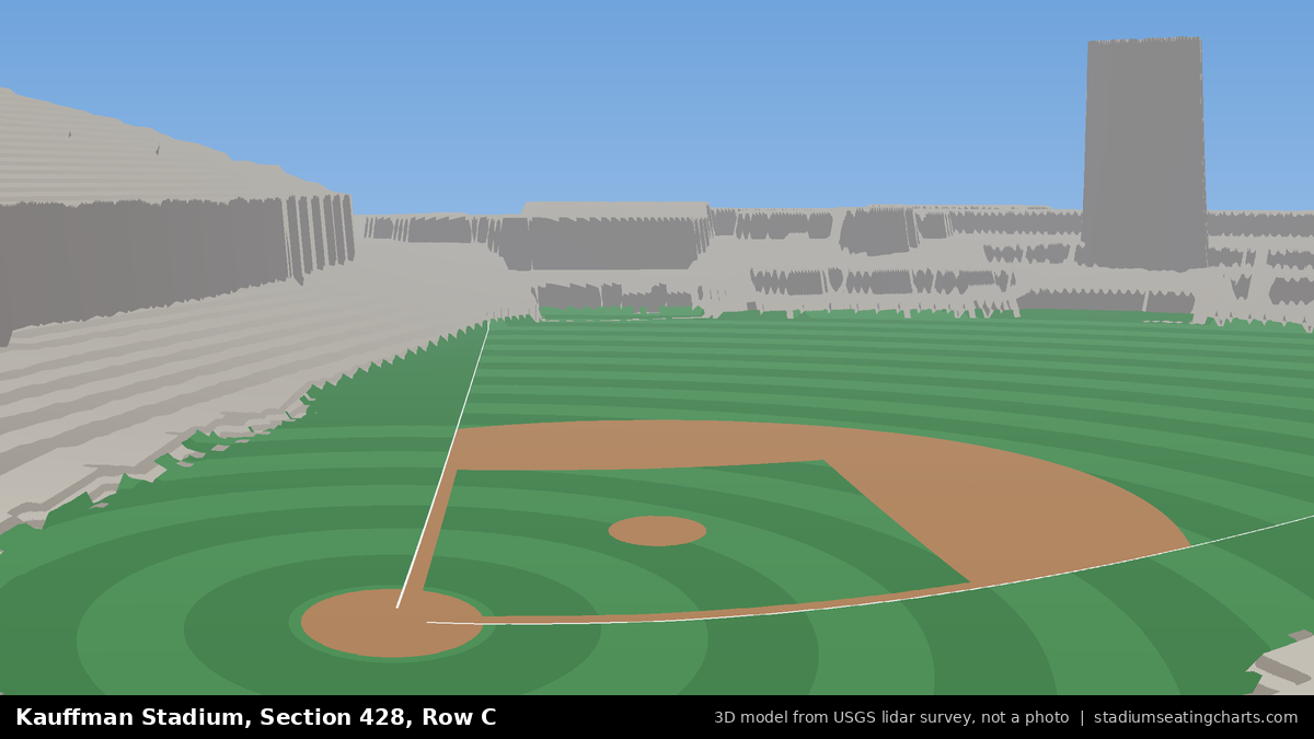 View from Kauffman Stadium Section 428, Row C, looking toward the pitcher's mound