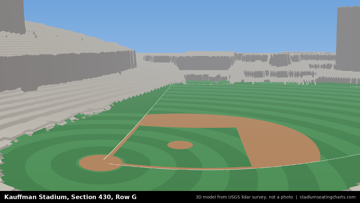 View from Kauffman Stadium Section 430, Row G, looking toward the pitcher's mound
