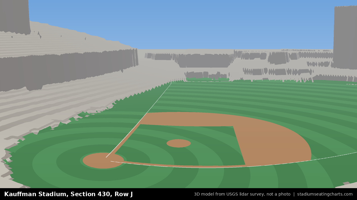 View from Kauffman Stadium Section 430, Row J, looking toward the pitcher's mound
