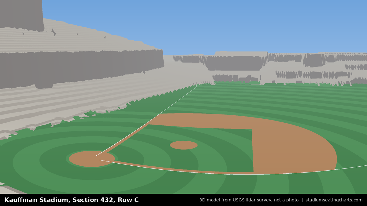 View from Kauffman Stadium Section 432, Row C, looking toward the pitcher's mound